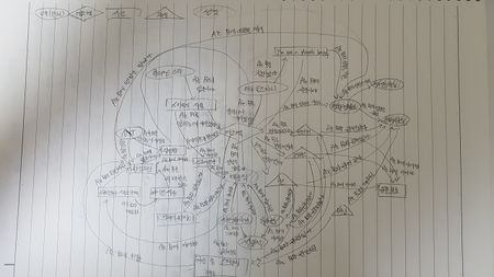 온톨로지박하은