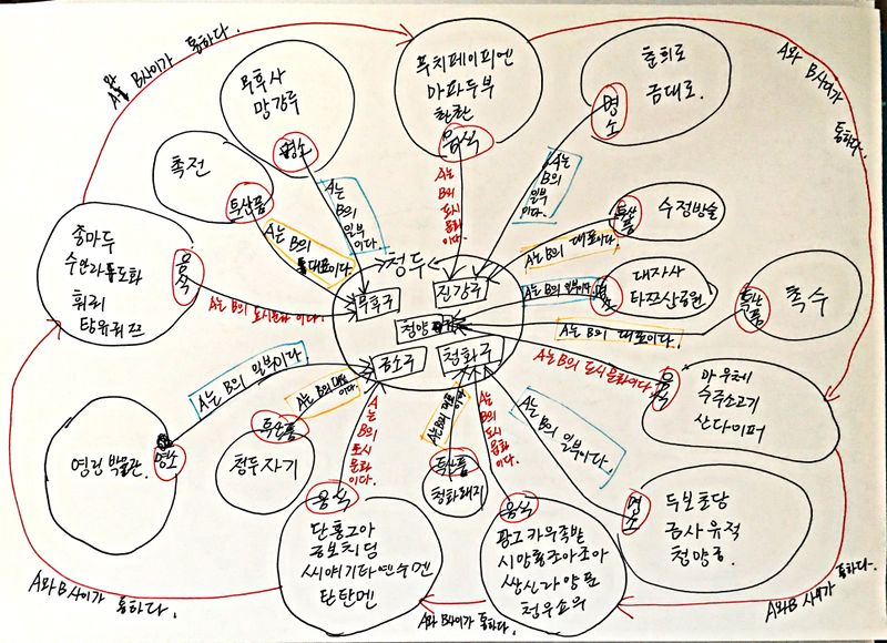 온톨로지천원이.jpg