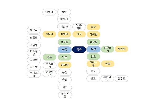 주제마인드맵.JPG