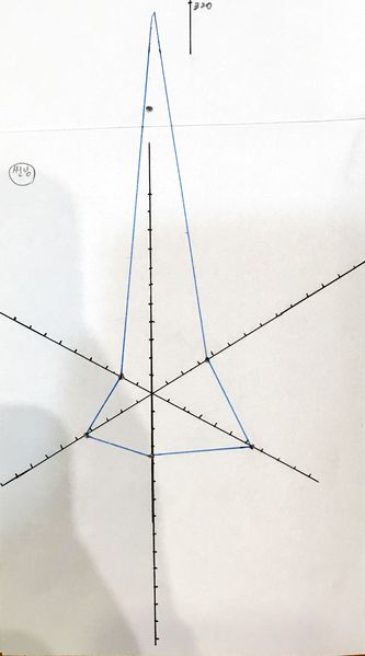 파일:씬님육각형.jpg