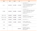 2017년 3월 4일 (토) 02:23 판의 섬네일