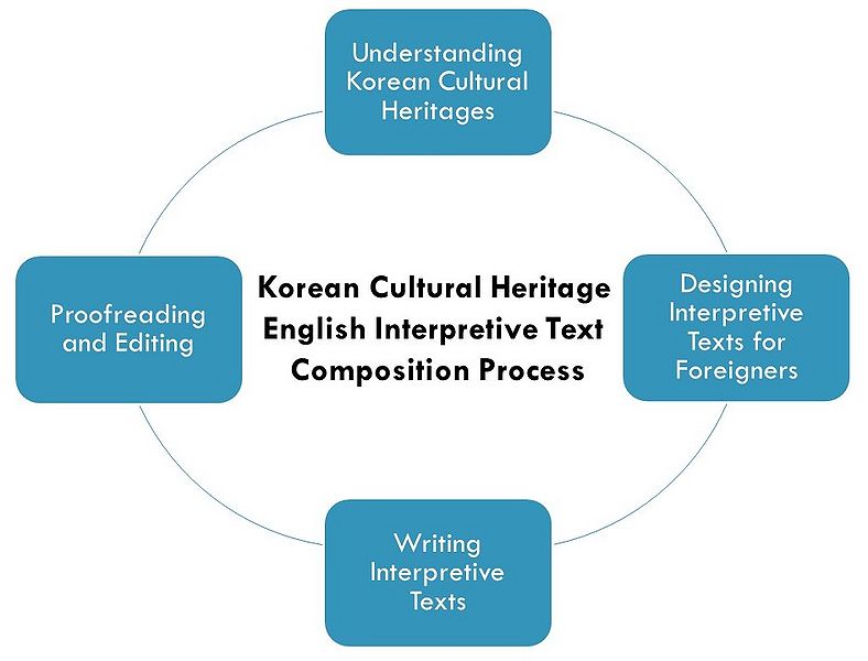 파일:Process eng.JPG