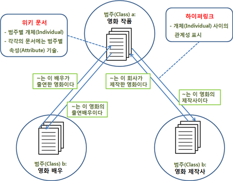 OntologyDesign0.jpg