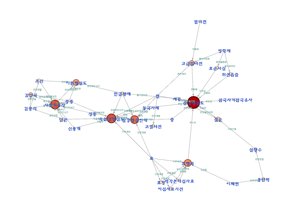 이상민작업.png