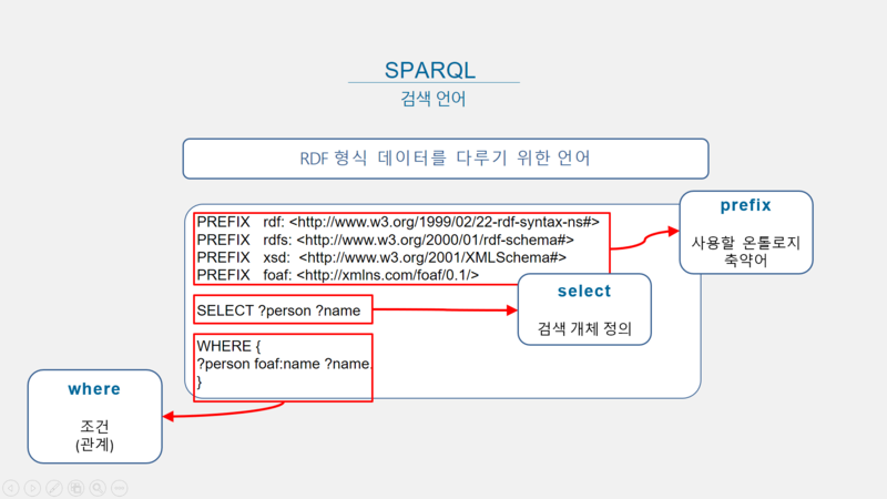 파일:인문지식 시맨틱웹 05.png