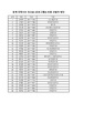 Program2 Final list.pdf