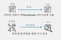 2019년 5월 23일 (목) 16:52 판의 섬네일