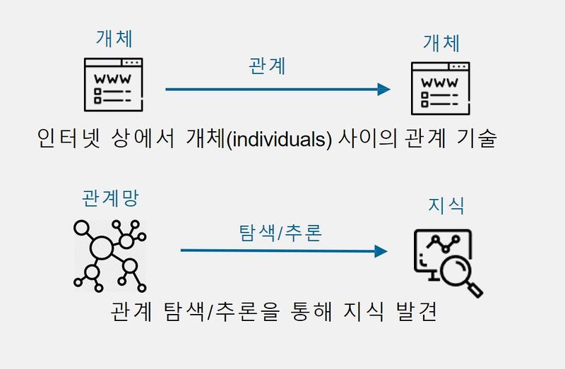 파일:시맨틱웹의 정의.jpg