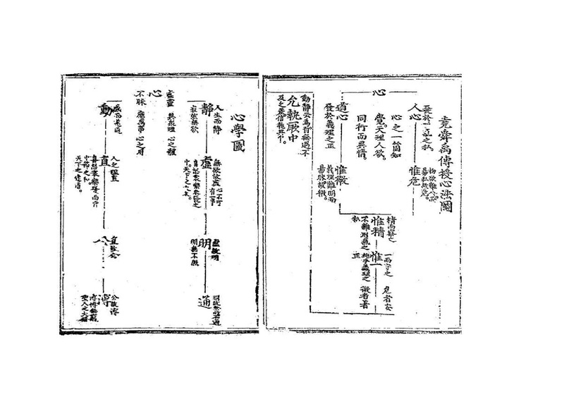 파일:심학도, 요순우전수심법도(화상회의 배경용).pdf