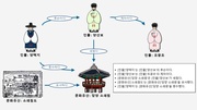 다음 페이지 →