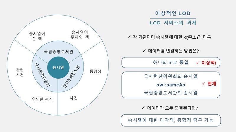 파일:인문지식 시맨틱웹 10.jpg