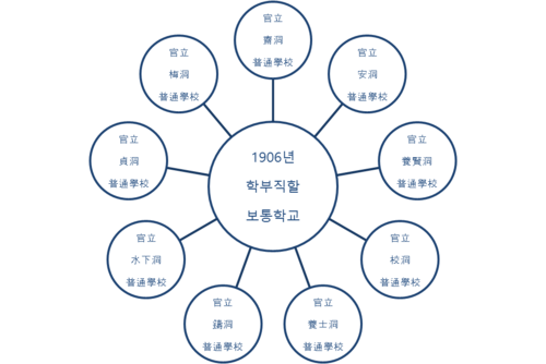 활용모델 네트워크형시각화 일반.png