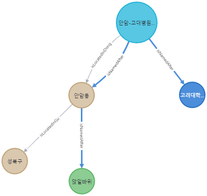 TSKU anam graph.png