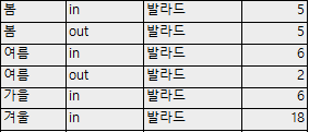 실내실외장르발라드.png