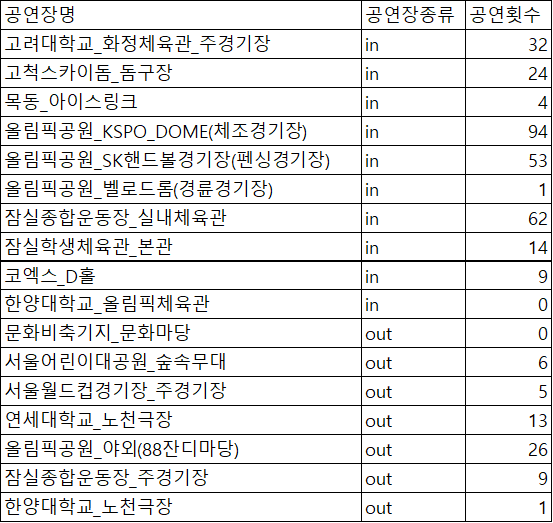 실내실외2.png