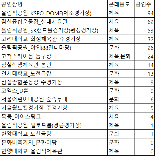 본래용도.png