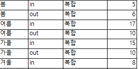 실내실외장르복합.png