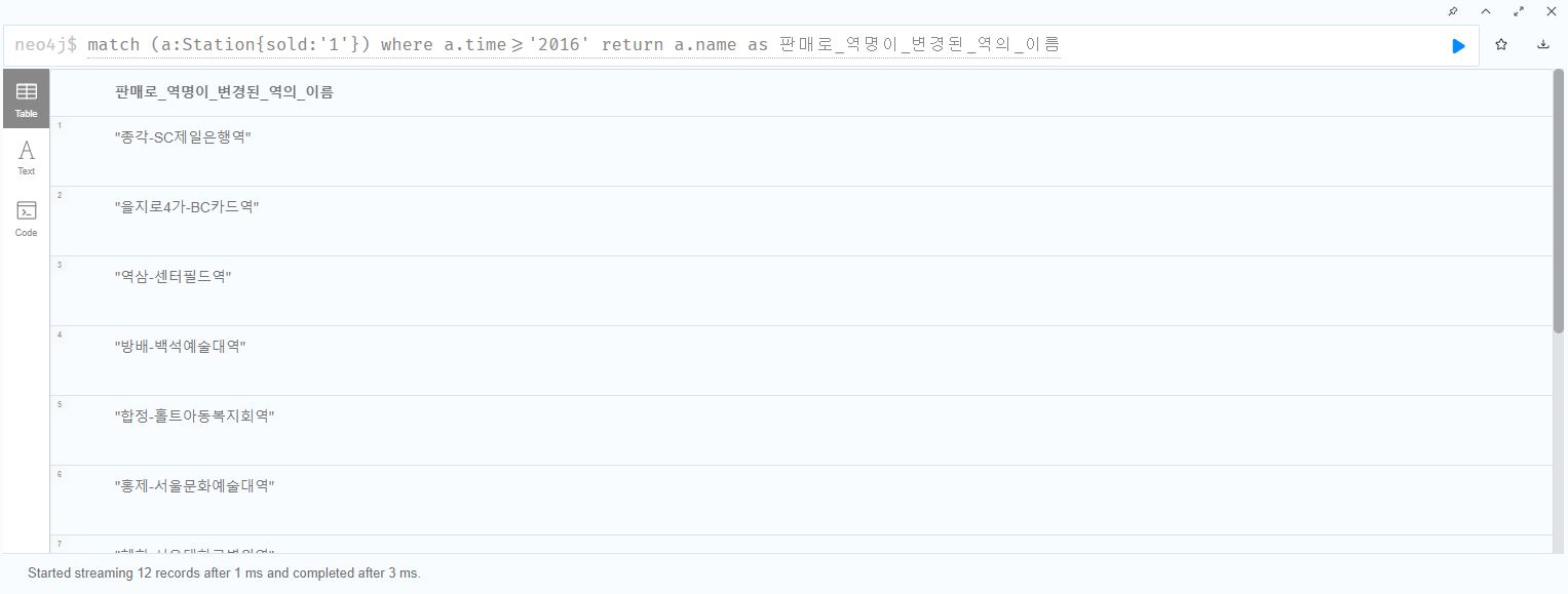 쿼리 2-2 ( 판매로 역명이 변경된 역의 이름 2016년 이후 ).JPG