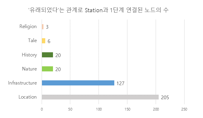 TSKU StationisNamedAfter 1levelrelationClass chart.png