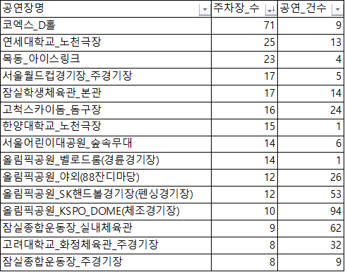 주차장수.png