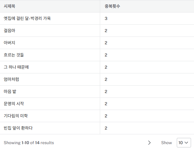 타조 문제의식2(테이블).png
