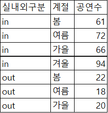 실내실외계절.png