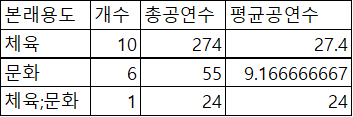 본래용도2.png