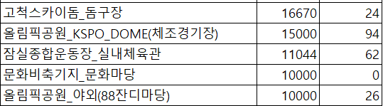 좌석수2.png