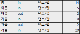 실내실외장르댄스팝.png