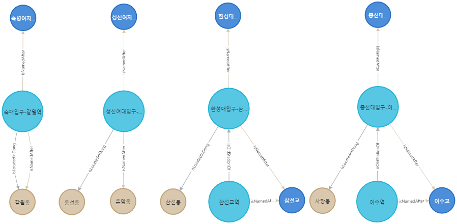 TSKU line4 Univ graph.png
