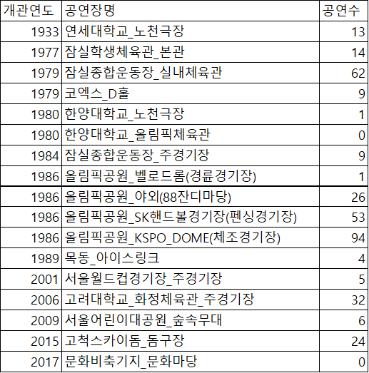 개관연도.png