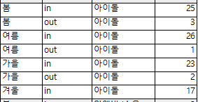 실내실외장르아이돌.png