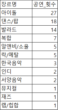 장기장르.png