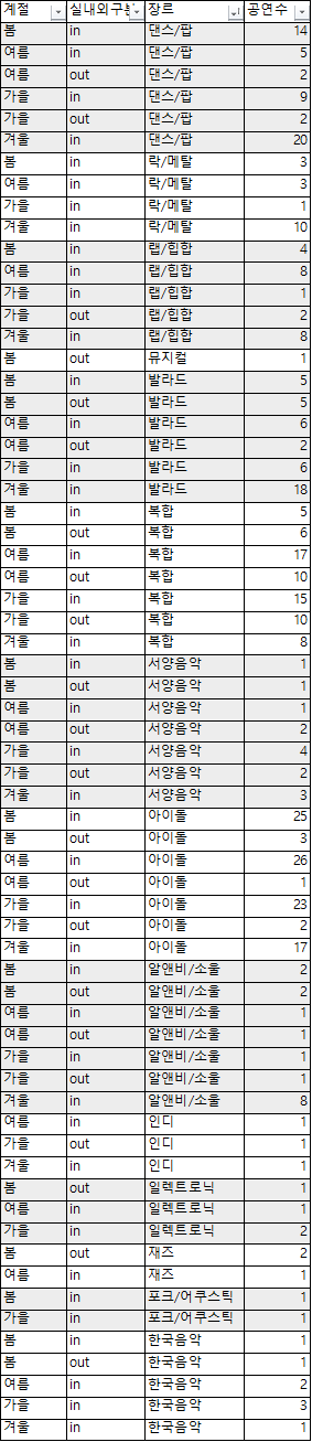 실내실외장르.png