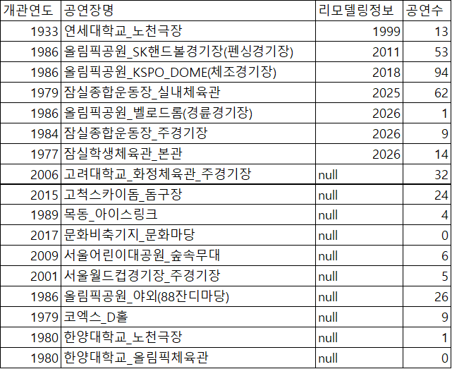 개관연도2.png