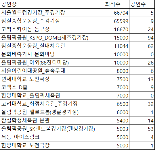 좌석수.png