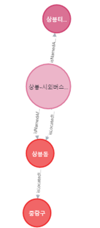 인프라 1개인구 2.png