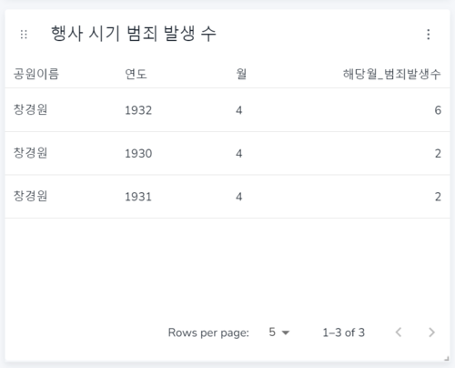 행사시기범죄.png