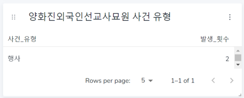 양화진사건유형.png