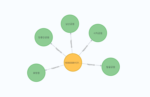 식수오개년.png