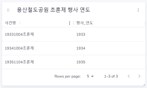 용산초혼제.png