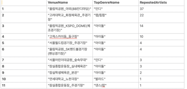 아티스트쿼리7.png