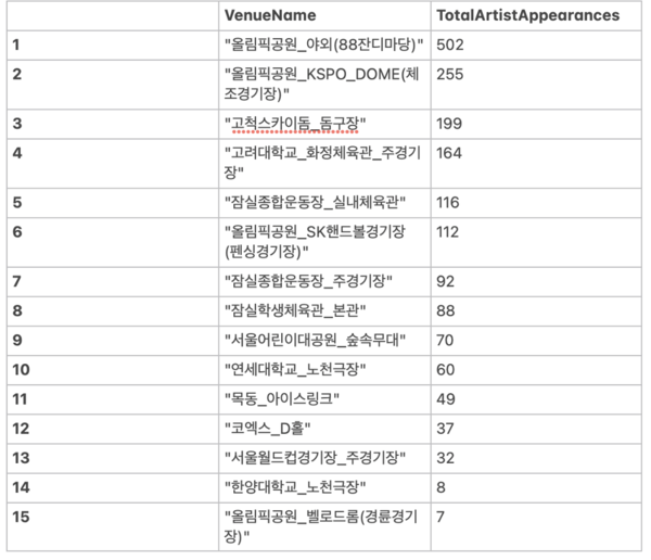 아티스트쿼리6.png
