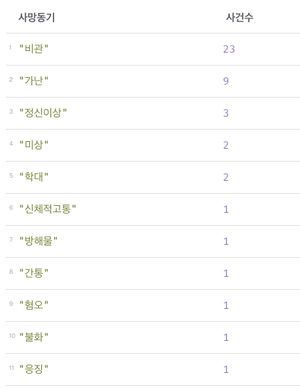 동기 내림차순.jpg