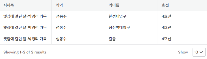 타조 문제의식5(테이블)new.png