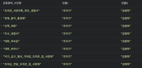 디인응 시각화 표.PNG