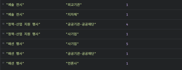 후원기관 분포2.png
