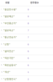 경성헤르조군가횟수.png