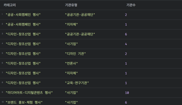 협력기관 분포1.png