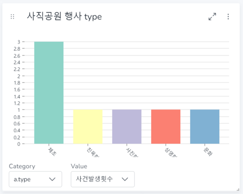 사직행사type.png